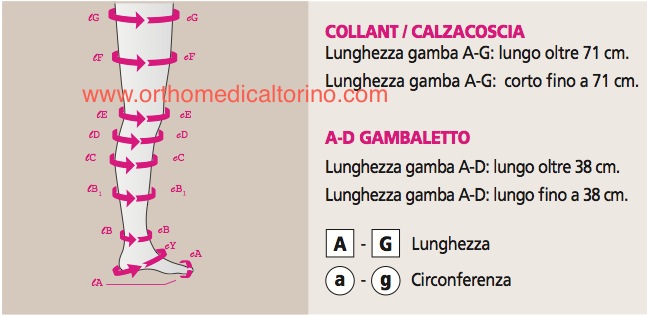 Calza A Compressione Mediven Mondi Per Linfedema E Lipedema CCL2